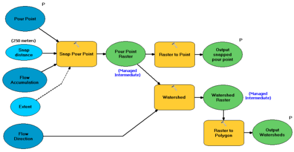 Create Watershed Polygon Create Watershed Polygon